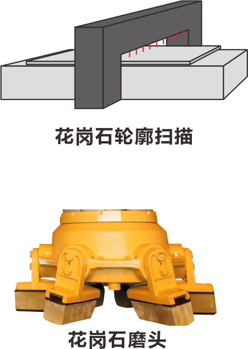 石材磨抛线