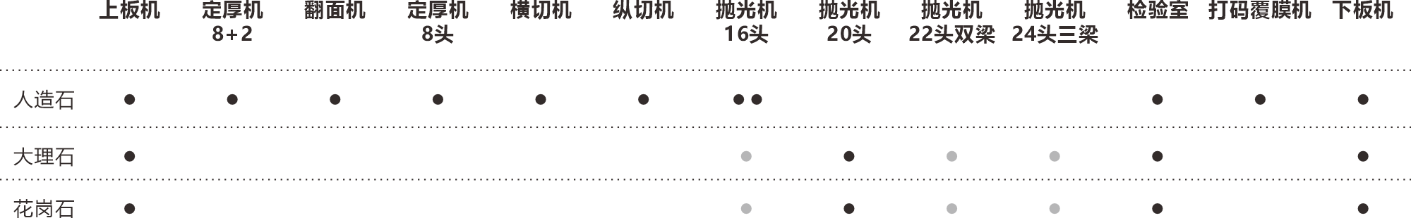 石材磨抛线