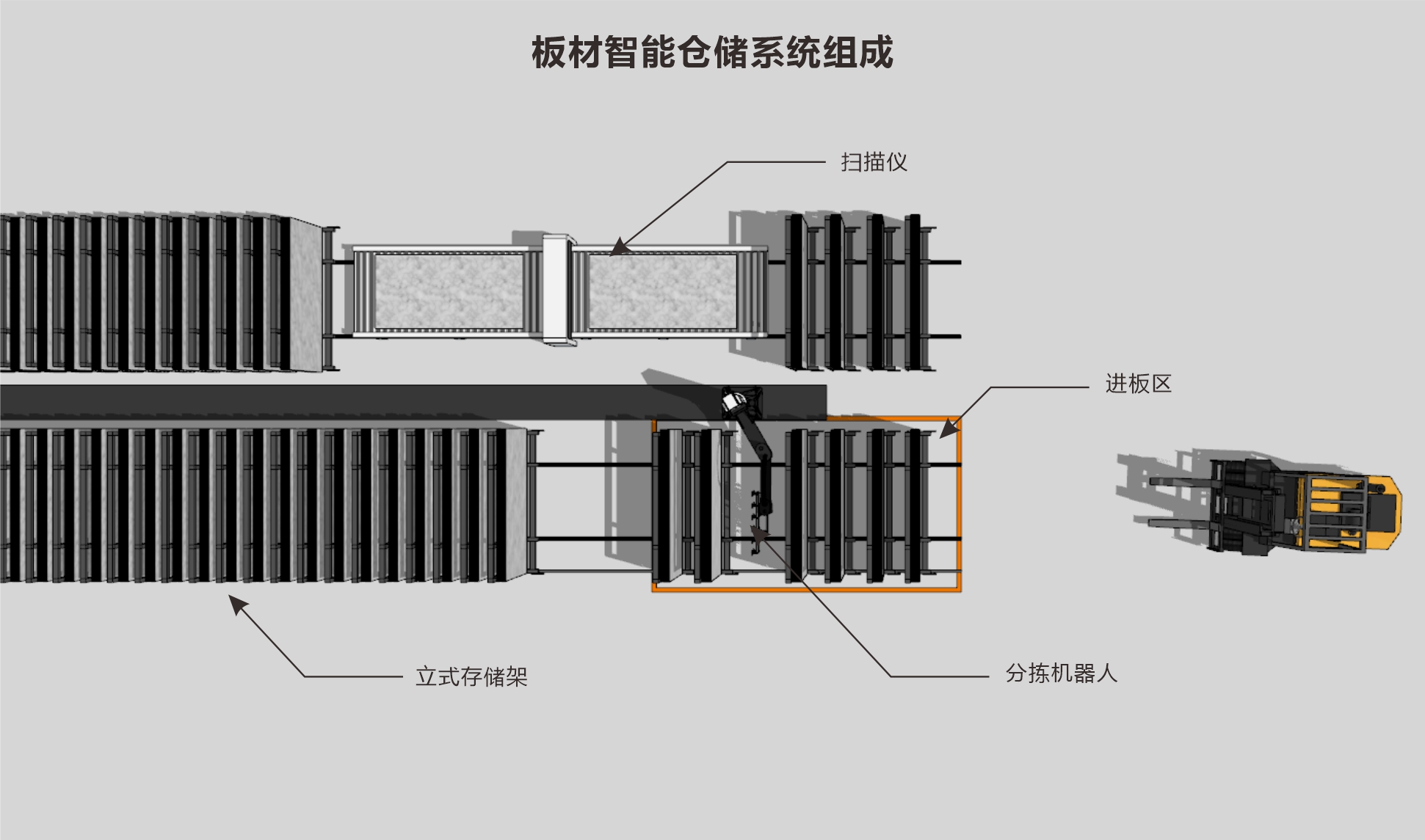 板材智能仓储系统