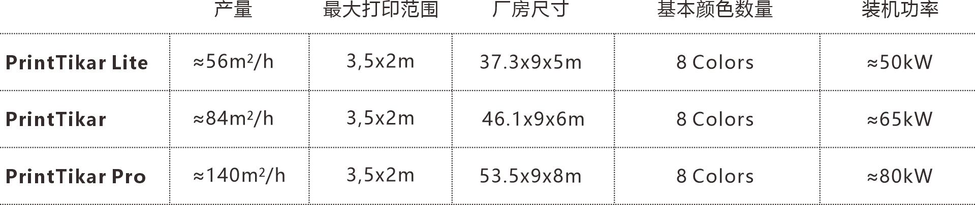 PrinTikar 石印大师