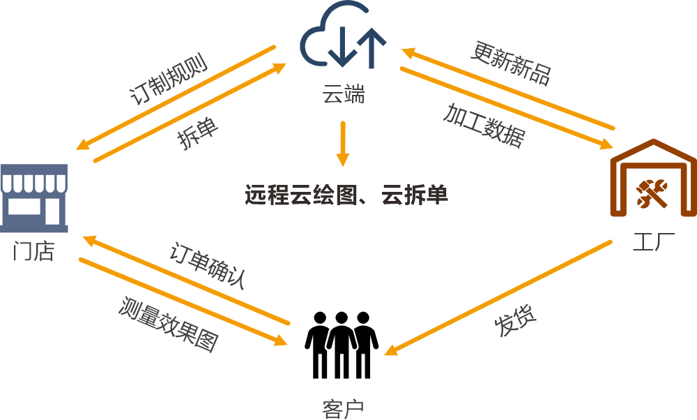 智能台面板生产线